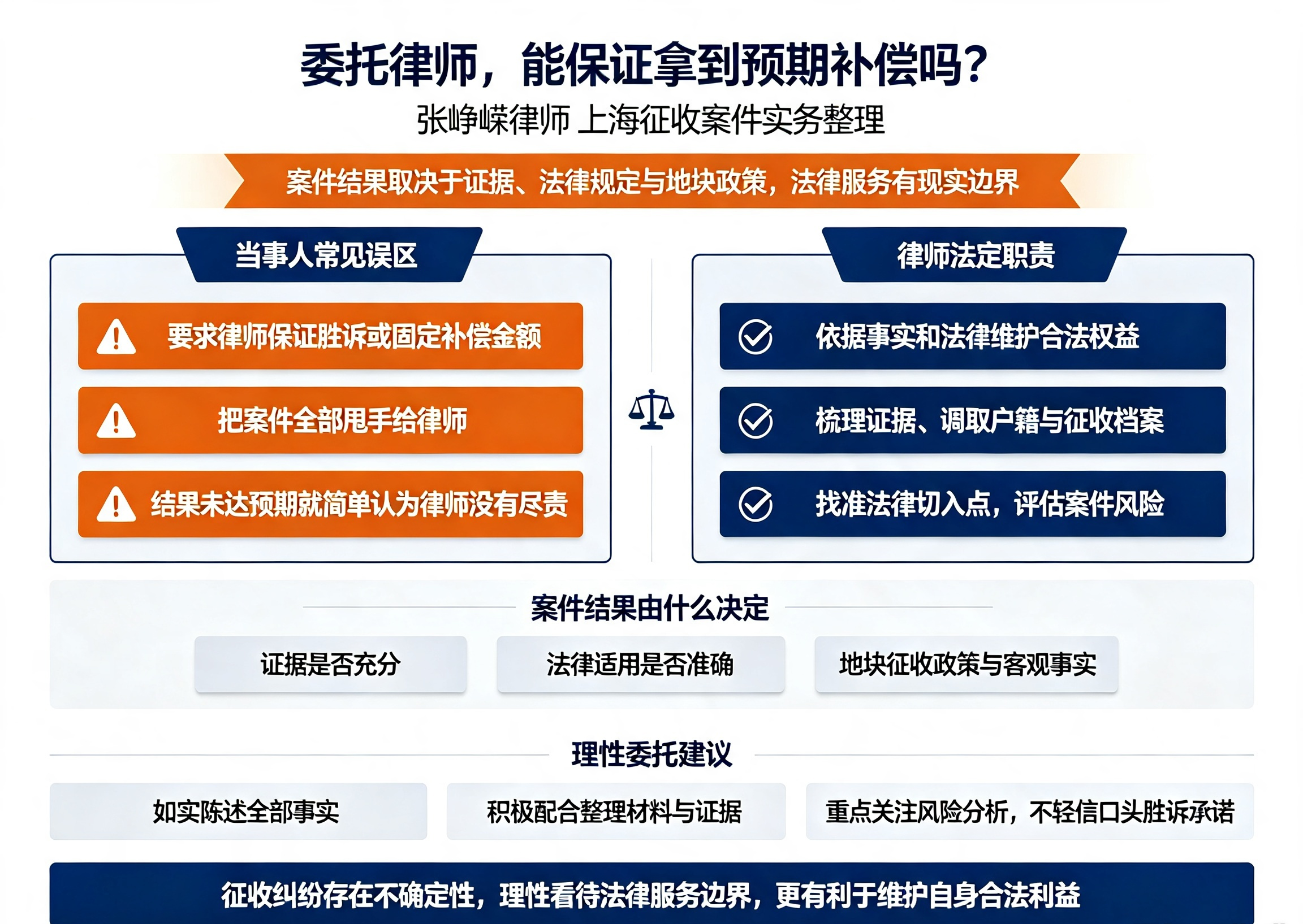 征收案件当中,要认清律师法律服务的真实边界 - 上海动迁
